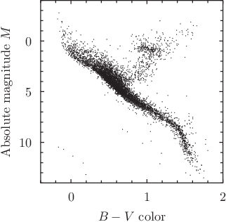 Pyxplot - Examples - HR diagram hr diagram examples 