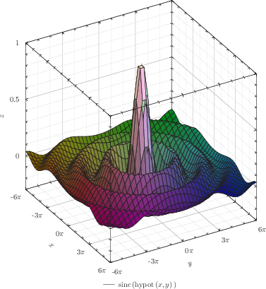 \includegraphics[width=8cm]{examples/eps/ex_surface_sinc}