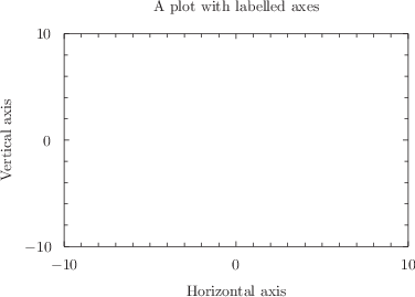 \includegraphics[width=8cm]{examples/eps/ex_axislabs}