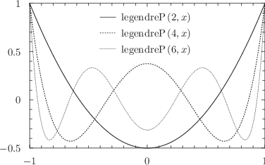 \includegraphics[width=8cm]{examples/eps/ex_intro_legendre}