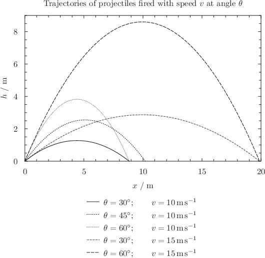 \includegraphics{examples/eps/ex_trajectories}