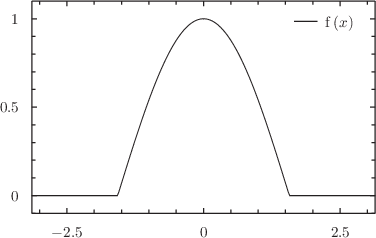 \includegraphics[width=8cm]{examples/eps/ex_intro_func_splice}