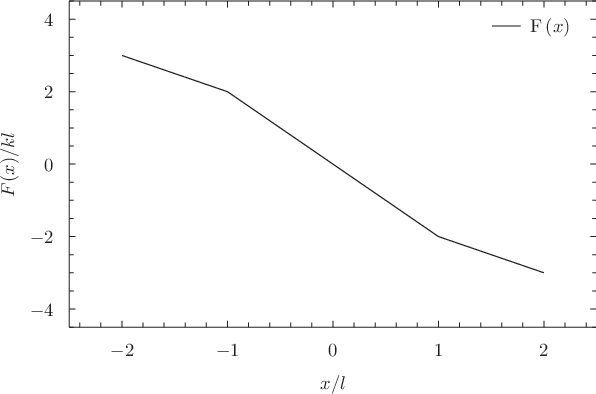 \includegraphics[width=\textwidth ]{examples/eps/ex_funcsplice2}