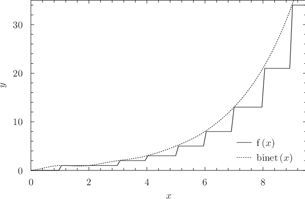 \includegraphics[width=\textwidth ]{examples/eps/ex_funcsplice}