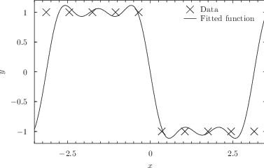 \includegraphics[width=8cm]{examples/eps/ex_fitting}