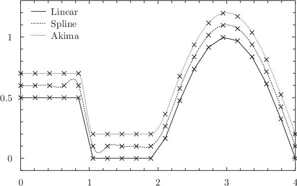 \includegraphics[width=\textwidth ]{examples/eps/ex_interpolation}