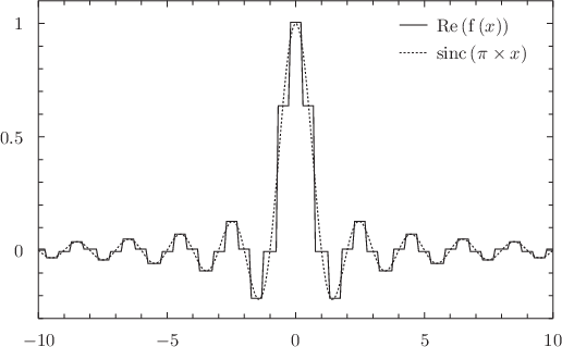 \includegraphics{examples/eps/ex_fft}