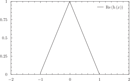 \includegraphics{examples/eps/ex_fft2}