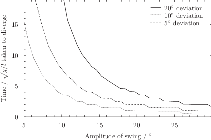 \includegraphics[width=9cm]{examples/eps/ex_pendulum2}
