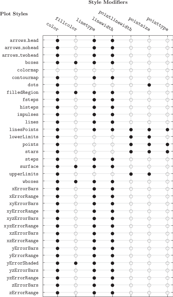 \includegraphics[width=\textwidth ]{examples/eps/ex_plotstyletab}