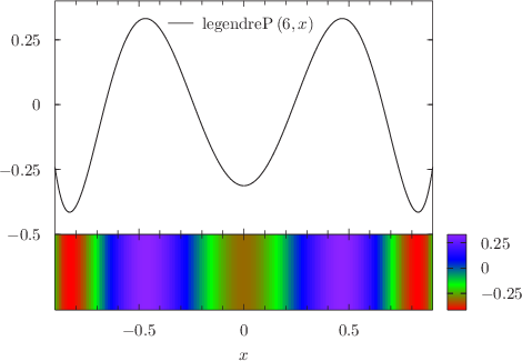 \includegraphics[width=10cm]{examples/eps/ex_colgradient}