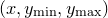 $(x,y_\mathrm {min},y_\mathrm {max})$