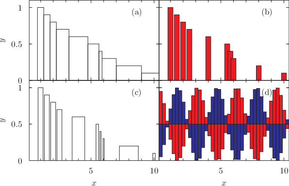 \includegraphics[width=\textwidth ]{examples/eps/ex_barchart2}