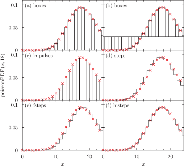 \includegraphics[width=\textwidth ]{examples/eps/ex_barchart1}