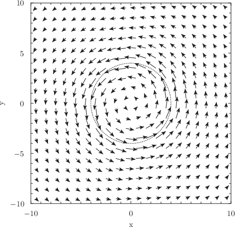 \includegraphics[width=10cm]{examples/eps/ex_vortex}