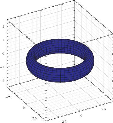 \includegraphics[width=8cm]{examples/eps/ex_torus}