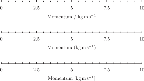 \includegraphics[width=10cm]{examples/eps/ex_axisunits}