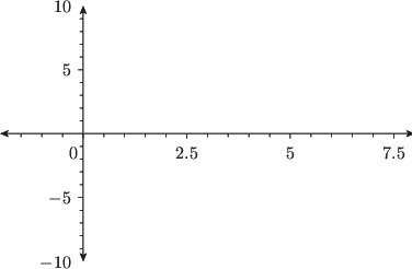 \includegraphics[width=8cm]{examples/eps/ex_axisatzero}