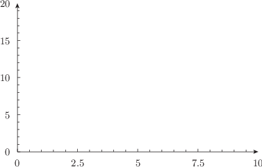 \includegraphics[width=8cm]{examples/eps/ex_axisatzero3}