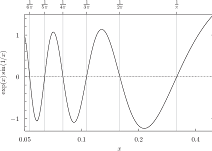 \includegraphics[width=9cm]{examples/eps/ex_axistics}