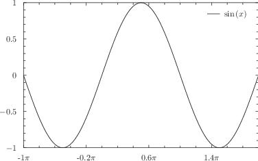 \includegraphics[width=8cm]{examples/eps/ex_axistics2}