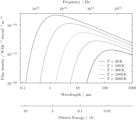\includegraphics[width=10cm]{examples/eps/ex_multiaxes}