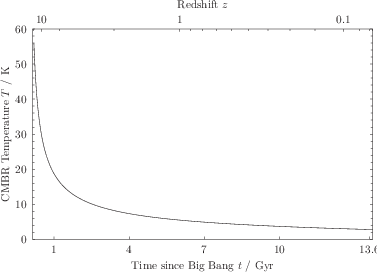\includegraphics[width=8cm]{examples/eps/ex_cmbrtemp}