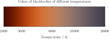 \includegraphics[width=8cm]{examples/eps/ex_spectrum_bbcol}