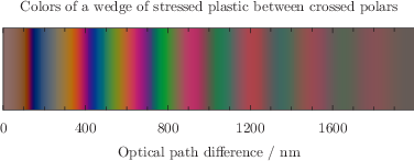 \includegraphics[width=8cm]{examples/eps/ex_spectrum_biref}