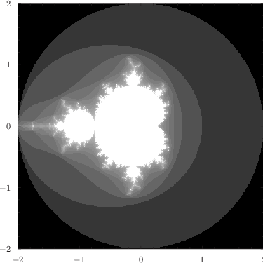 \includegraphics[width=8cm]{examples/eps/ex_mandelbrot}