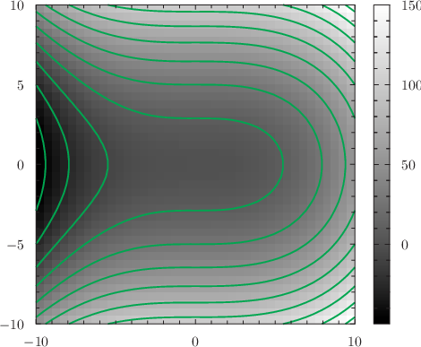 \includegraphics[width=10cm]{examples/eps/ex_contourmap}