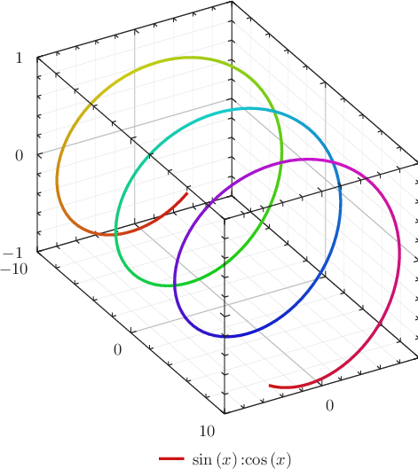\includegraphics[width=10cm]{examples/eps/ex_3d_helix}