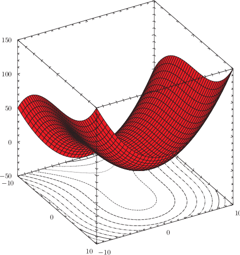 \includegraphics[width=10cm]{examples/eps/ex_surface_polynomial}