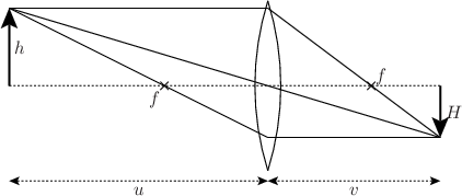 \includegraphics{examples/eps/ex_lenses}