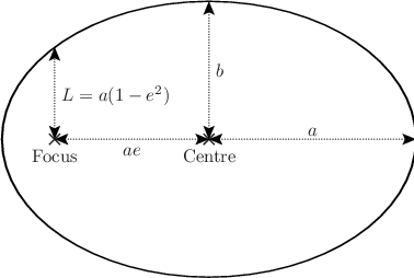 \includegraphics[width=8cm]{examples/eps/ex_ellipse}