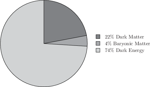 \includegraphics{examples/eps/ex_piechart}