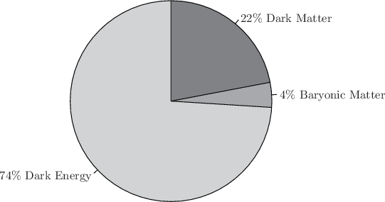 \includegraphics{examples/eps/ex_piechart2}
