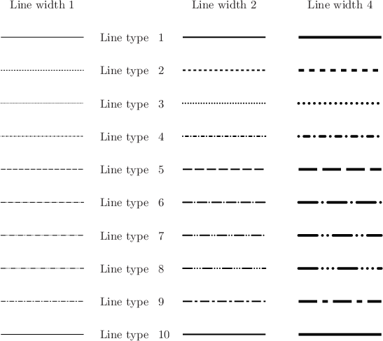\includegraphics{examples/eps/ex_linestyles2}
