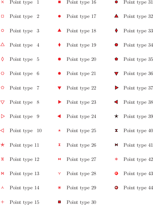 \includegraphics{examples/eps/ex_linestyles}
